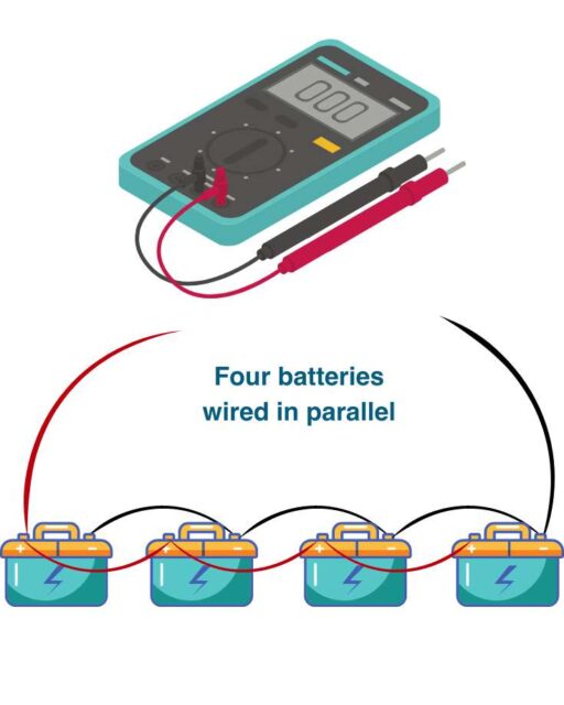 Wiring RV Batteries In Series Vs Parallel A Comprehensive Guide