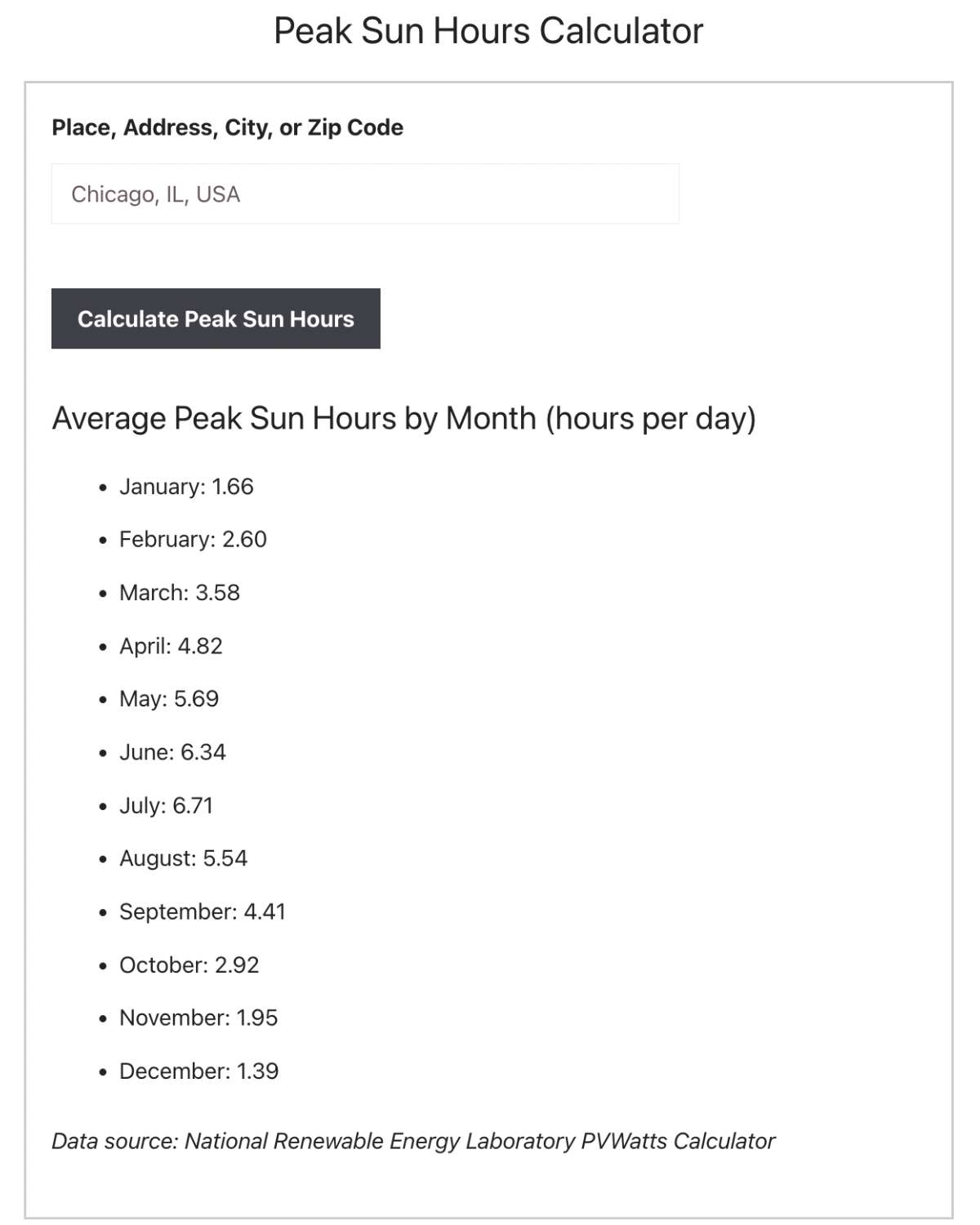 Peak Sun Hours Calculator