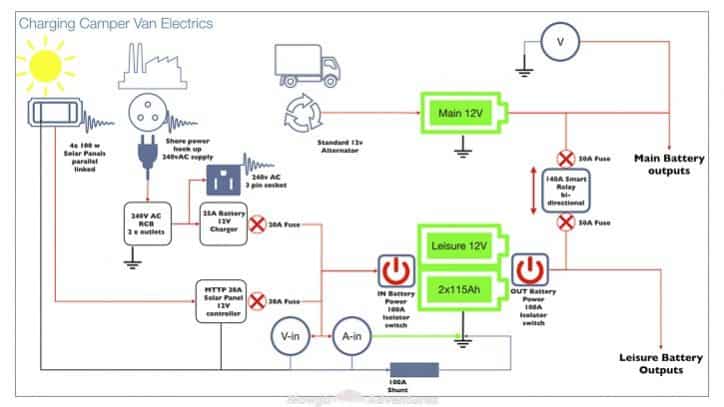 Detailed campervan electrics charging wiring diagram