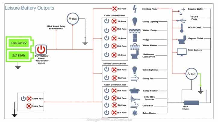 Camper Van Electrical Wiring Diagram from mowgli-adventures.com