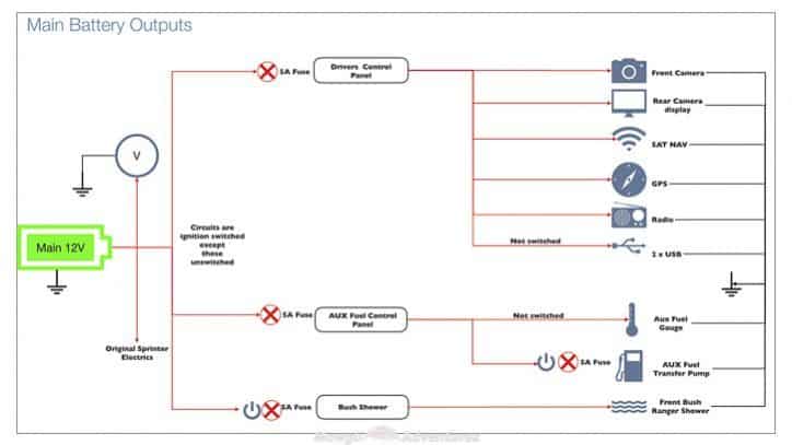 Detailed campervan electrics output wiring diagram