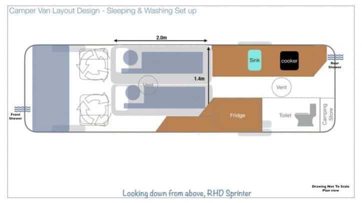 Take a look at our camper van layout design with detailed plans, materials used and some advantages and disadvantages of our design to help inform you on your final camper van layout design.