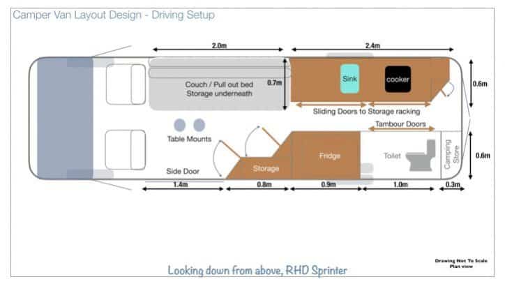 sprinter van conversion - Take a look at our camper van layout design with detailed plans, materials used and some advantages and disadvantages of our design to help inform you on your final camper van layout design.