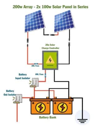 200 Watt Solar Panel Wiring Diagram & Kit List - Mowgli Adventures