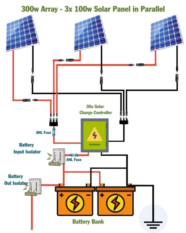 300 Watt Solar Panel Wiring Diagram & Kit List - Mowgli Adventures