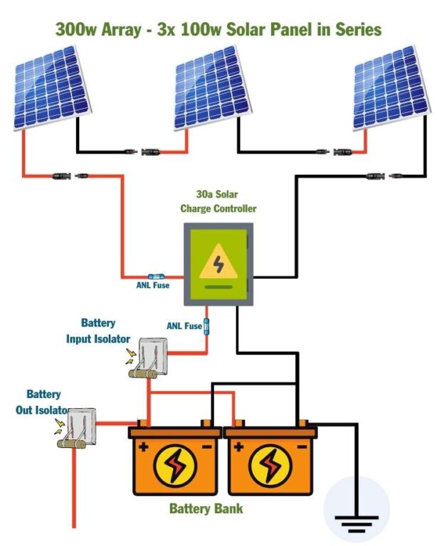 300 Watt Solar Panel Wiring Diagram & Kit List - Mowgli Adventures