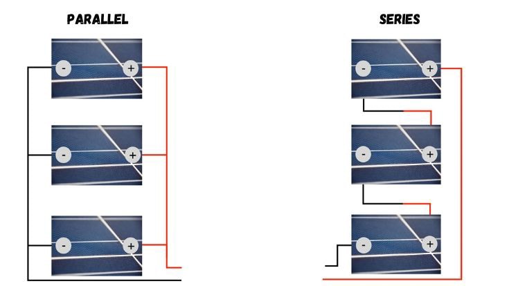 Series wiring v Parallel wiring diagram