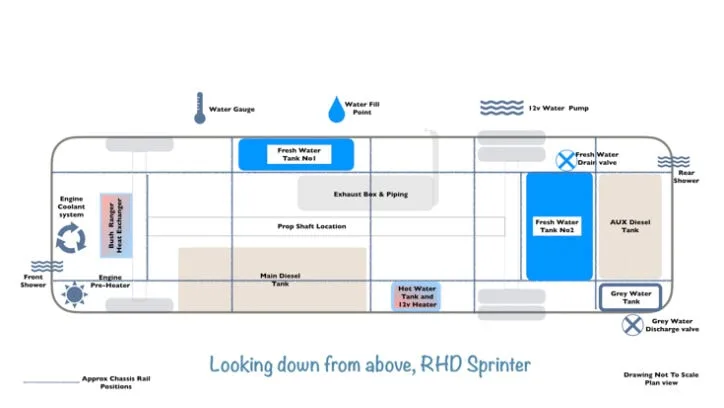 water tank layout diagram for sprinter van conversion