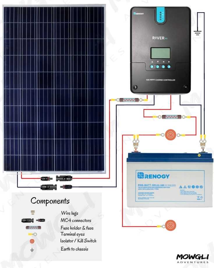 100 watt solar panel wiring diagram with fuses