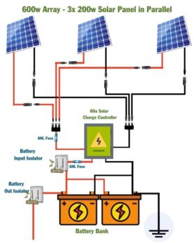 600w Solar Panel Kit for RV & Campervans Including Wiring Diagrams