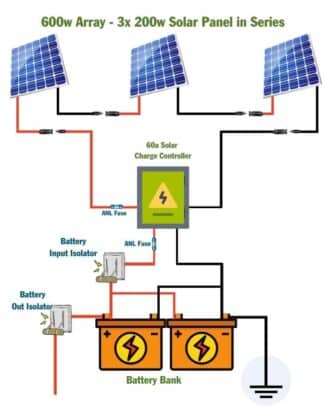 600w Solar Panel Kit for RV & Campervans Including Wiring Diagrams