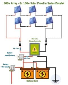 600w Solar Panel Kit for RV & Campervans Including Wiring Diagrams