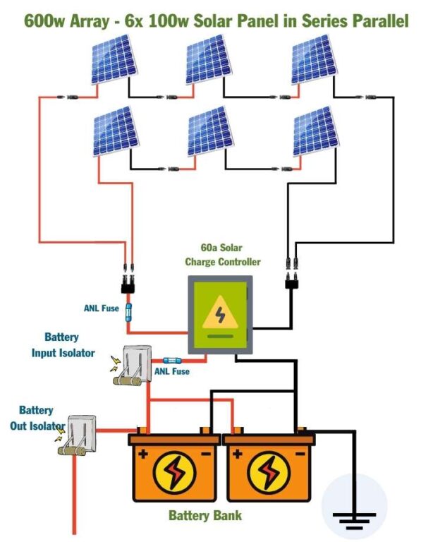 600w Solar Panel Kit for RV & Campervans Including Wiring Diagrams