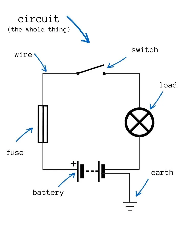 campervan wiring circuit diagram with parts labelled
