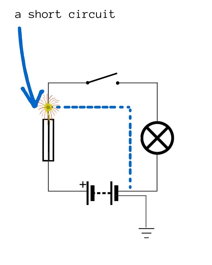 a short circuit illustrated on a wiring diagram