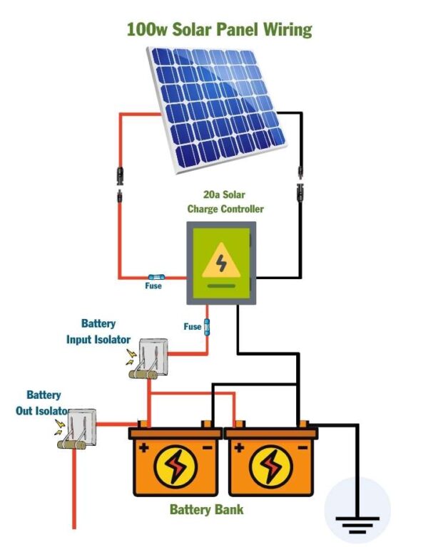 100 Watt Solar Panel Wiring Diagram & Kit List | Mowgli Adventures