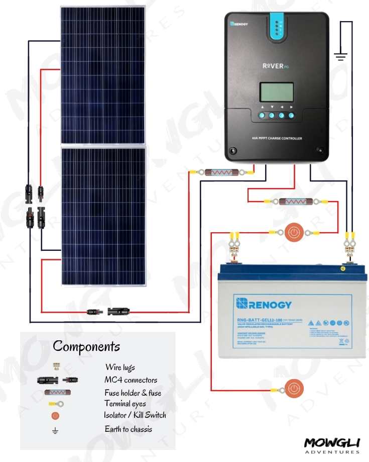 wire diagram for solar walk panels