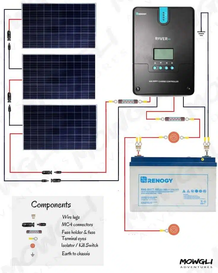 bandeja Competir garaje 300 Watt Solar Panel Wiring Diagram & Kit List - Mowgli Adventures