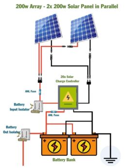 400 Watt Solar Panel Wiring Diagram & Kit List - Mowgli Adventures