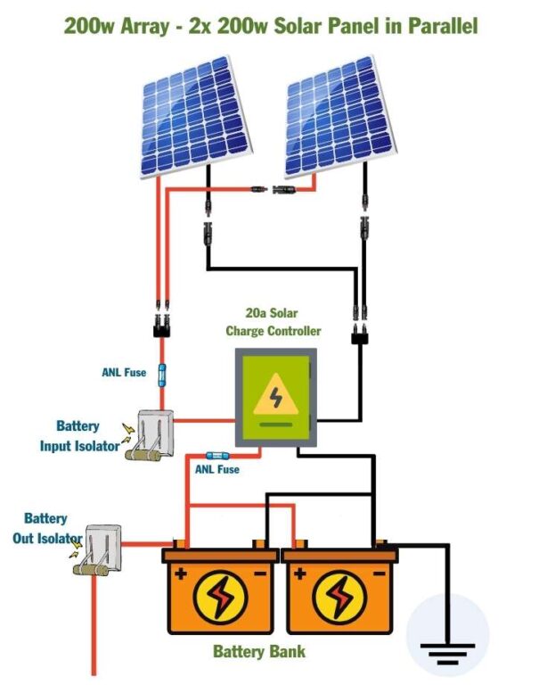 400 Watt Solar Panel Wiring Diagram & Kit List - Mowgli Adventures