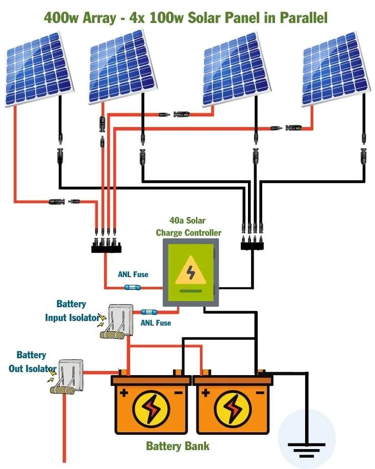 400 watt solar panel wiring diagram 4x100 parallel