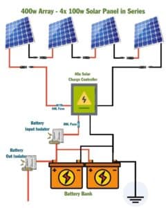 400 Watt Solar Panel Wiring Diagram & Kit List - Mowgli Adventures