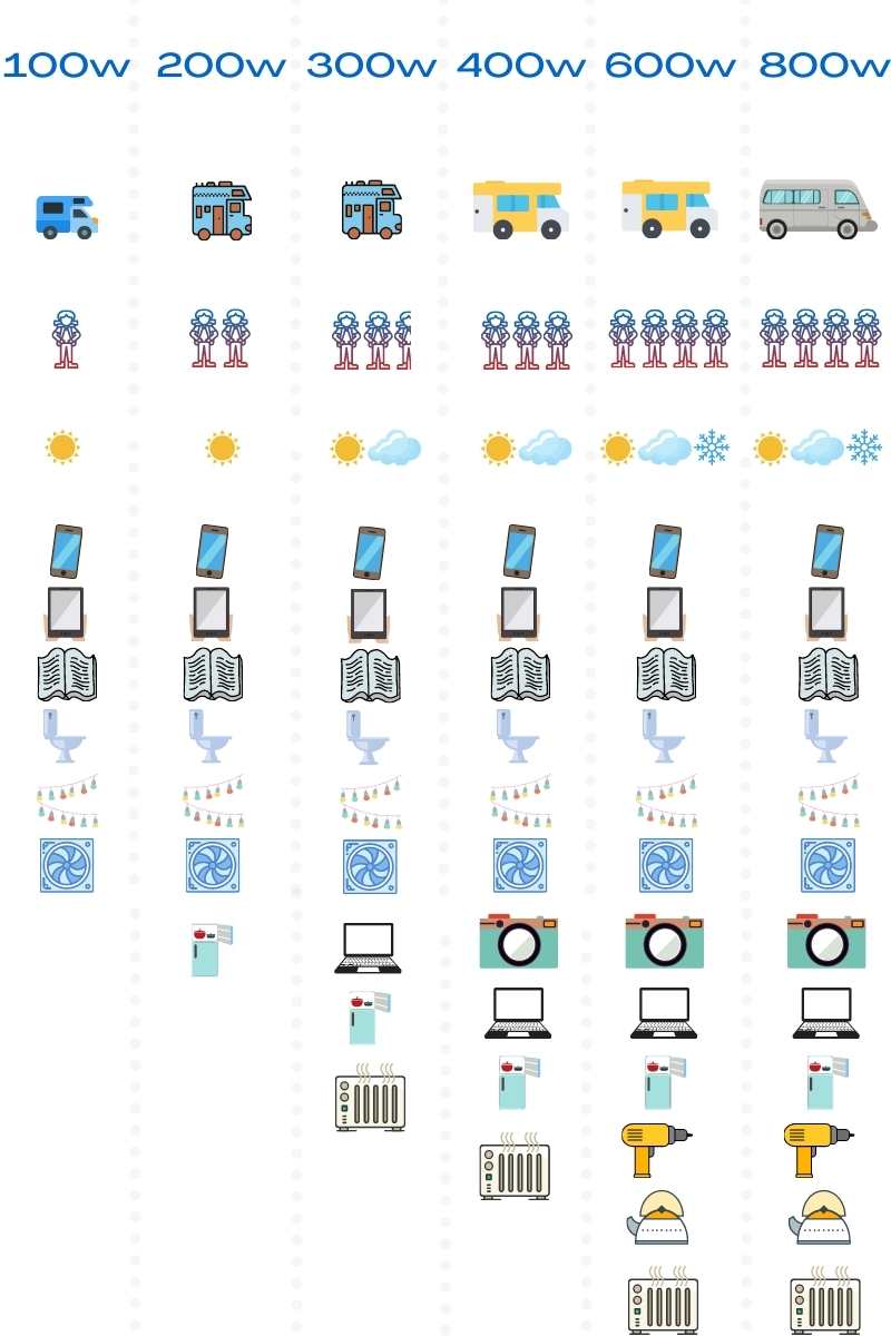 DIY Solar Wiring Diagrams for RVs, Campers, Vans & Caravans