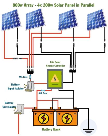 800 Watt Solar Panel Wiring Diagram & Kit List - Mowgli Adventures