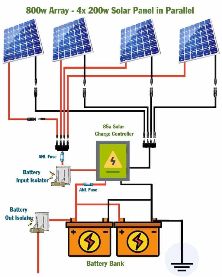 rv solar system wiring diagram