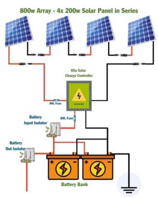 800 Watt Solar Panel Wiring Diagram & Kit List - Mowgli Adventures