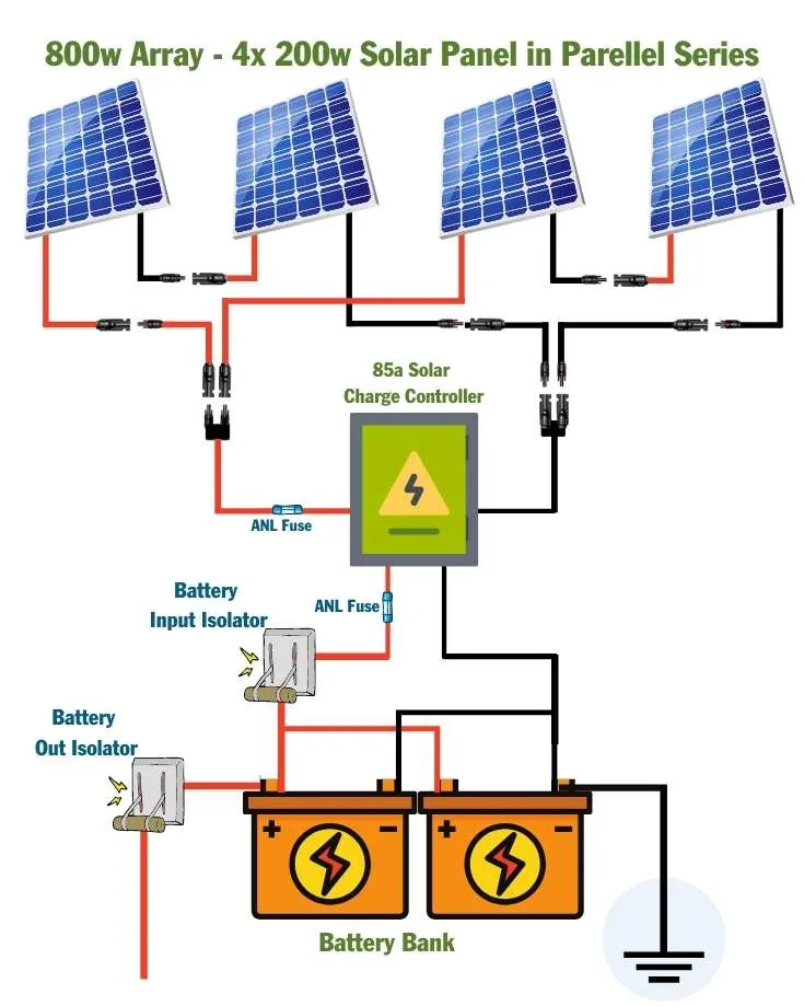 800 watt solar panel kit wiring diagram series & parallel