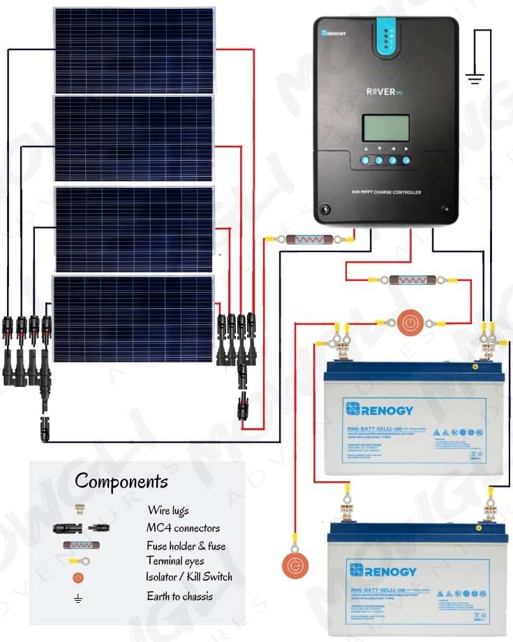 800 Watt Solar Panel Wiring Diagram & Kit List | Mowgli Adventures