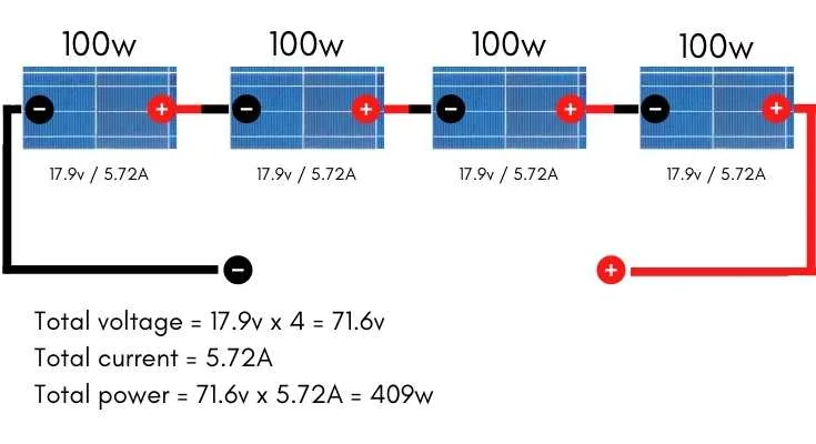 solar panels wired in series diagram