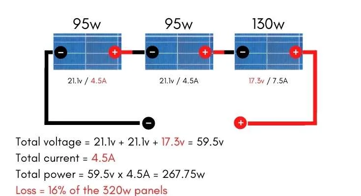 mixed solar panels wired in series diagram