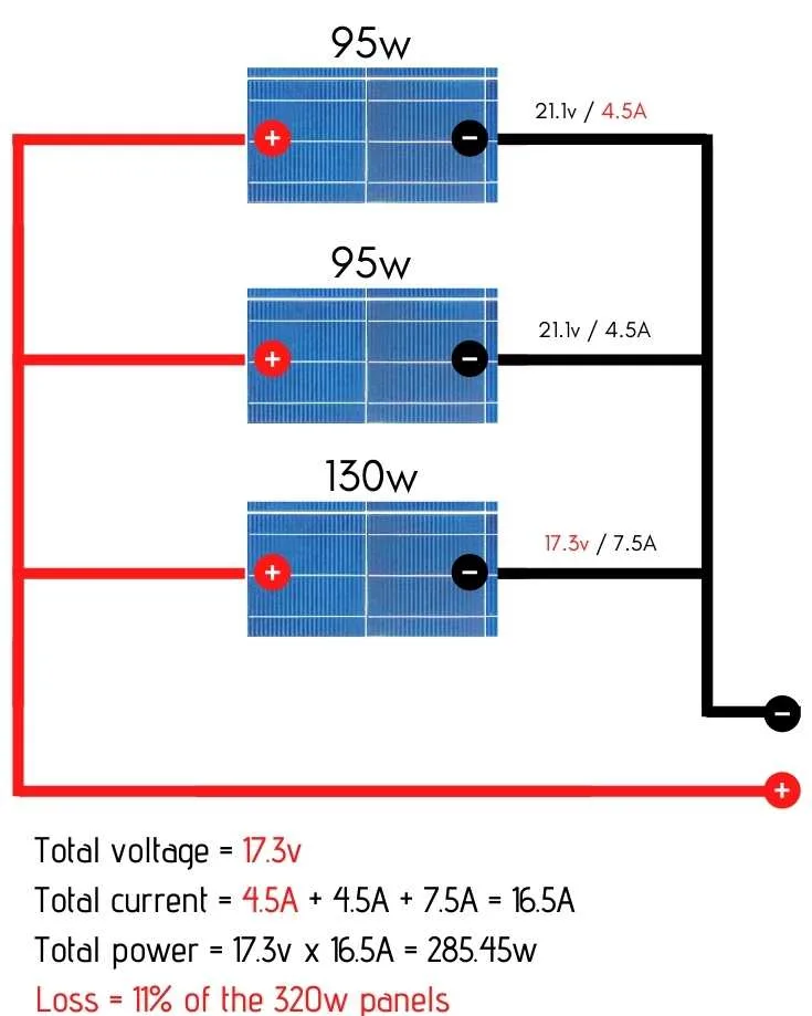 mixed solar panels wired in parallel diagram