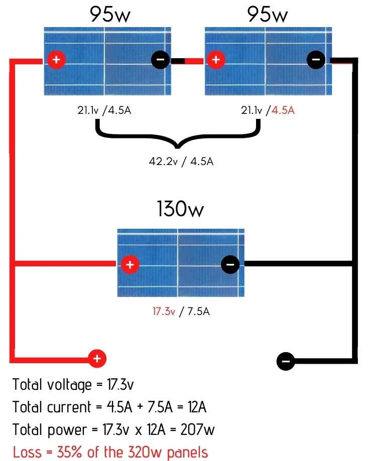 mixed solar panels wired in a mix of series and parallel diagram