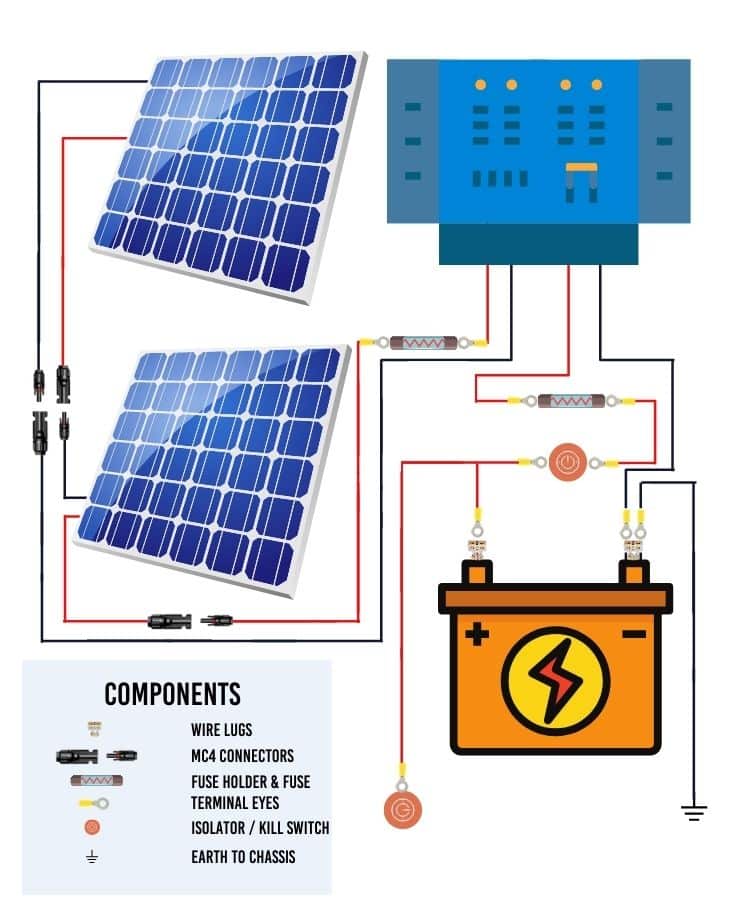 Victron Energy SmartSolar 150/45 MPPT Solar Panel Charge Controller Wi