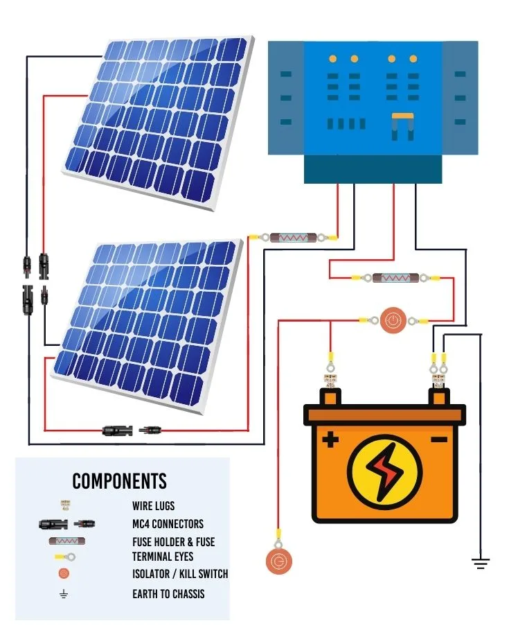 Solar charge controller diagram with 2 panels wired in series