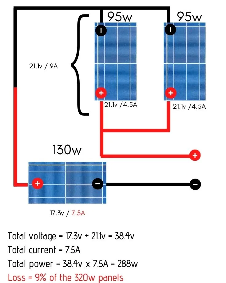 solar panels series vs parallel with mismatched panels