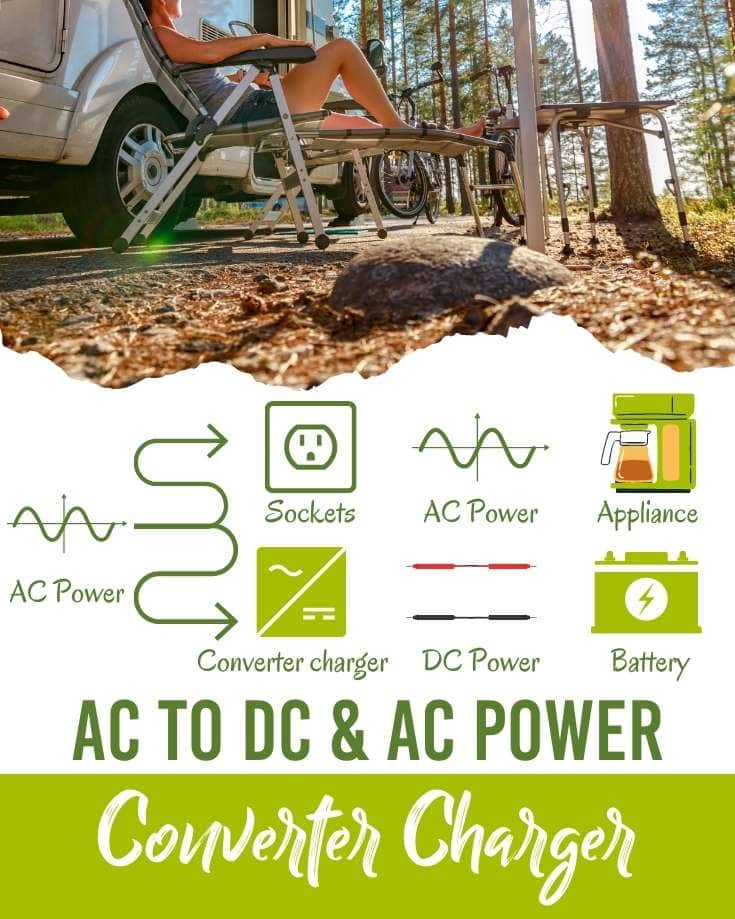 How an RV Inverter Charger works