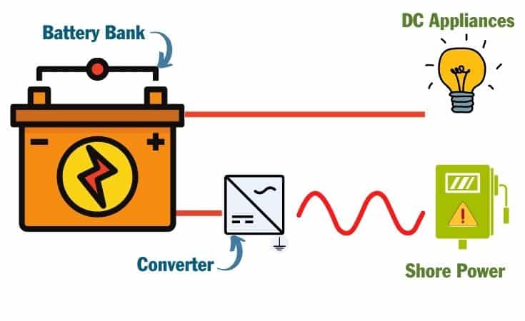 rv power converter charger