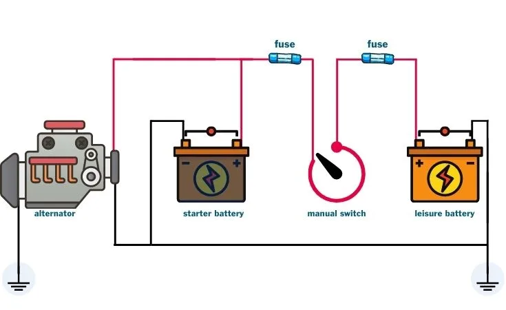 Manual Switch Split Charging Wiring Diagram