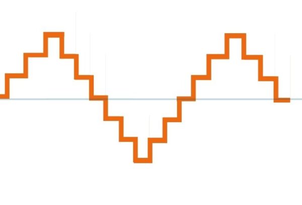 Modified sine wave