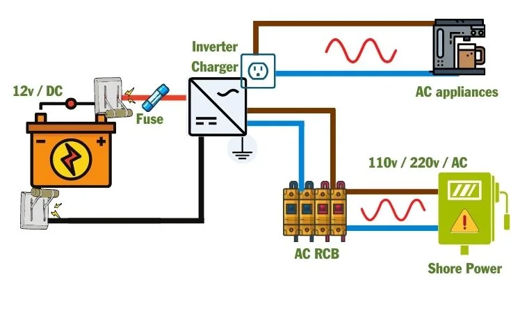 RV Inverter Charger Wiring Diagram