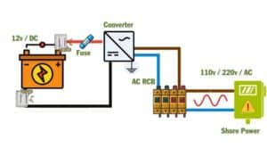 best rv converter charger for lithium batteries