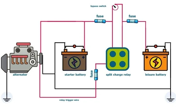 Split Charge Relay Wiring Diagram with bypass switch
