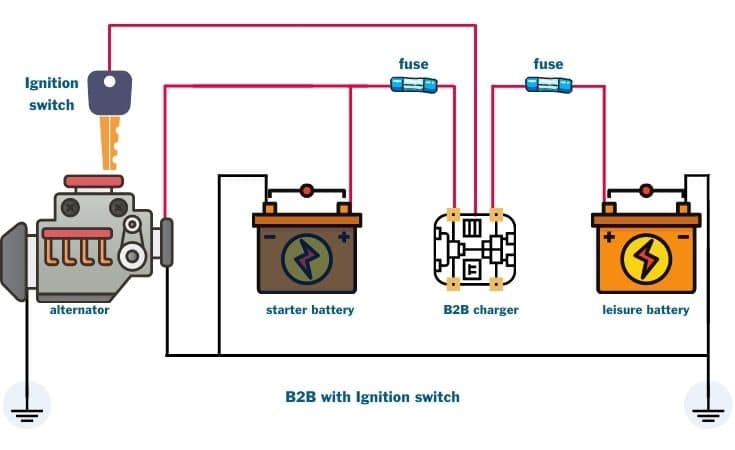 battery to battery chargers wiring diagram with ignition