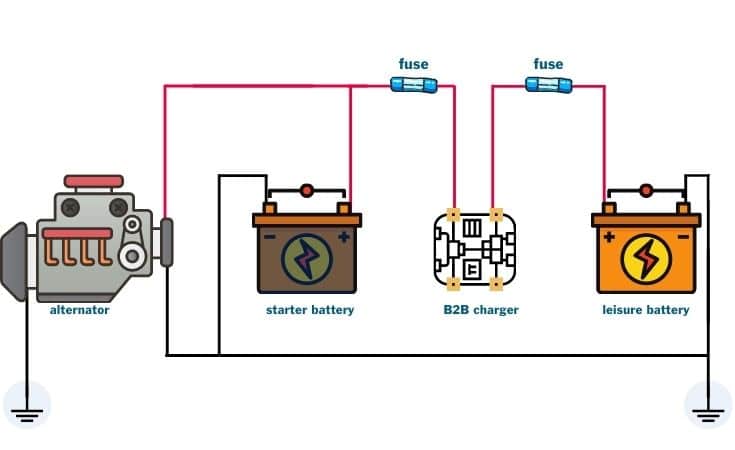 battery to battery chargers wiring diagram