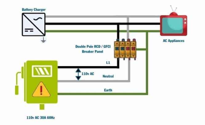 An Easy Guide to RV Shore Power Hookup & Installation Tips