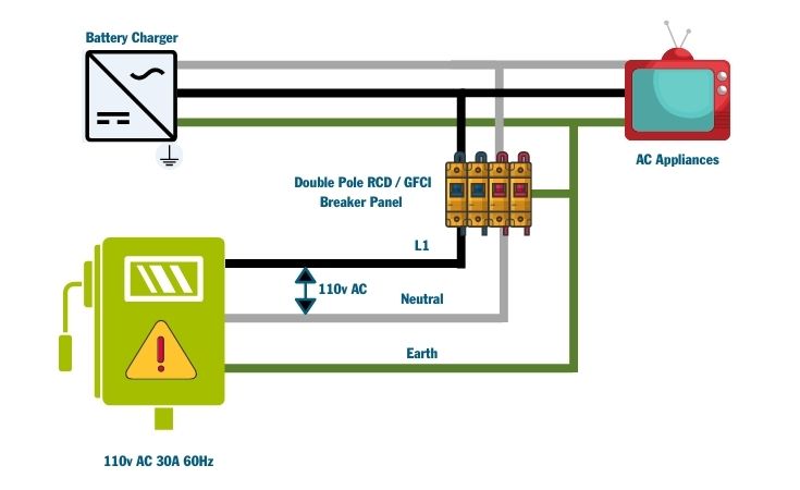 campervan 110v wiring diagram
